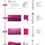 História do InDesign